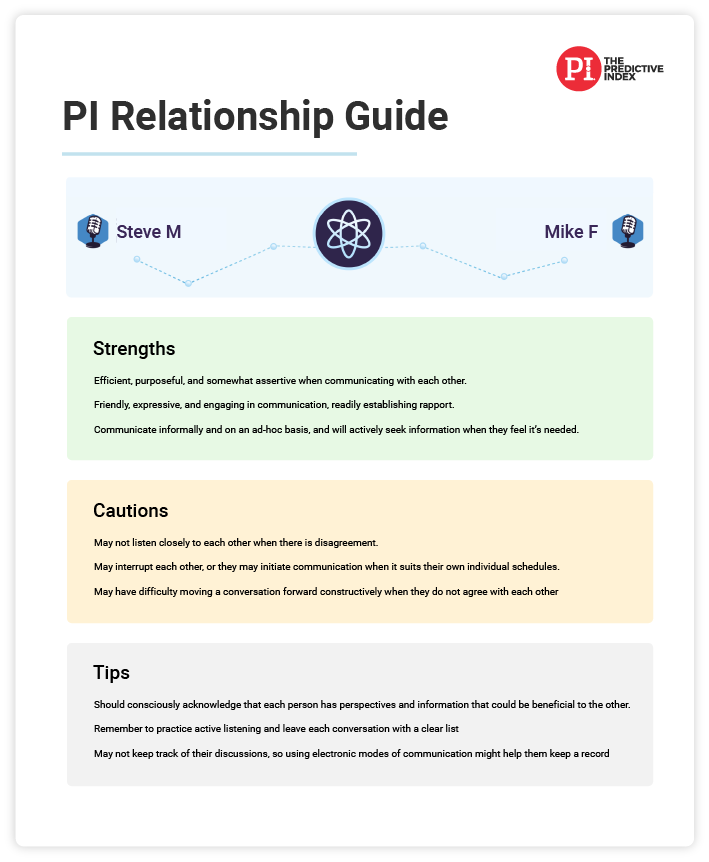 A sample of the Predictive Index Relationship Guide, automatically generated for any two people within an organization who work together.