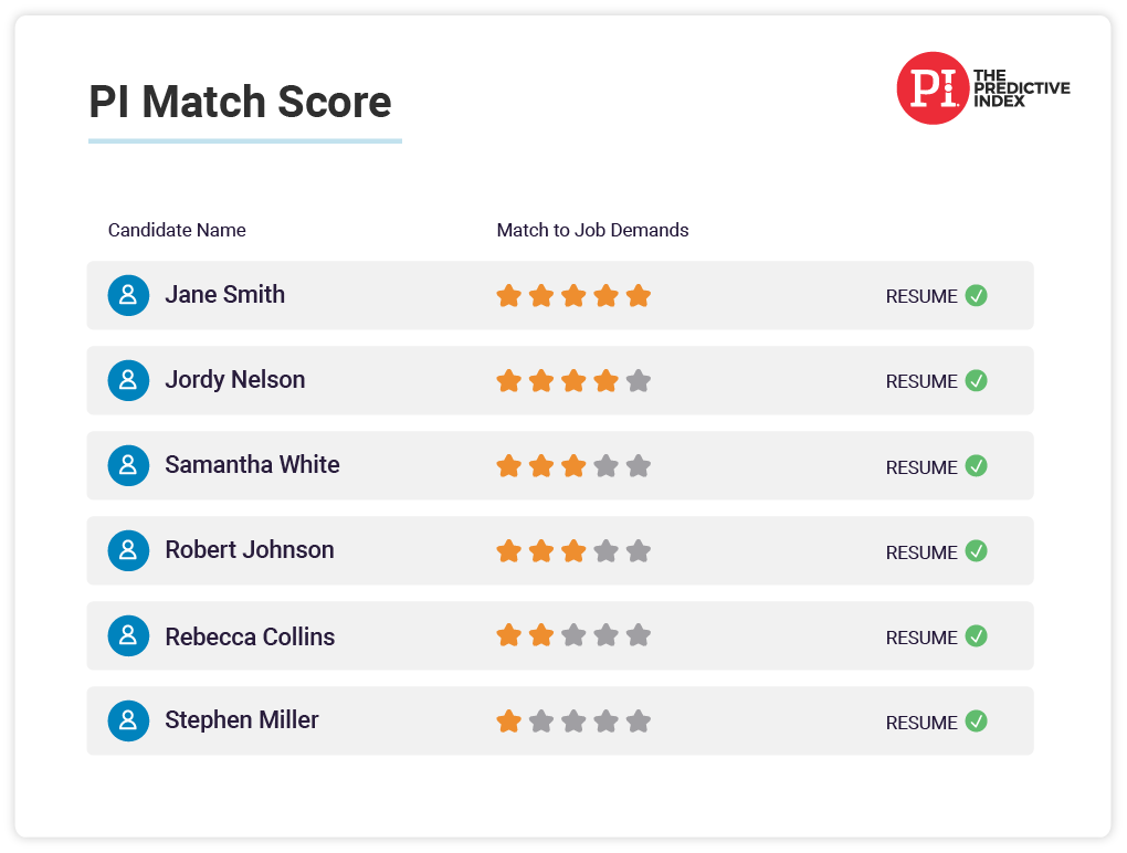A representative image of Predictive Index's job fit match scoring.