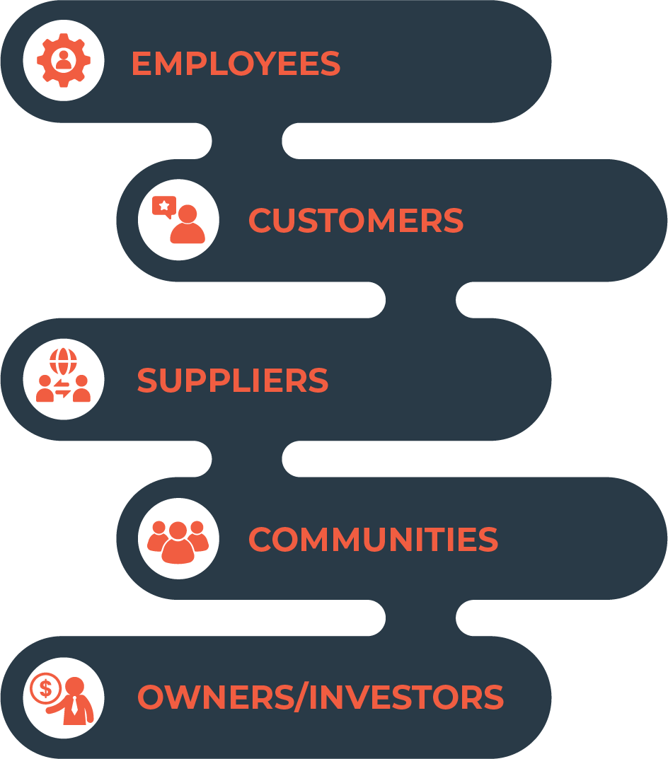 JACO Advisory Group core beliefs circular diagram featuring build trust, do right, give back, work hard, and integrity values for business advisory services